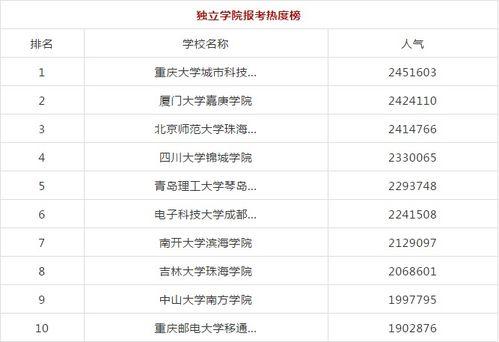 学校吃瓜热度排名,吃瓜热度排名，揭秘校园热门话题